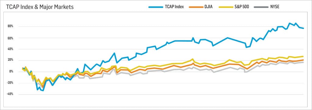 December Direct Selling Industry Analysis