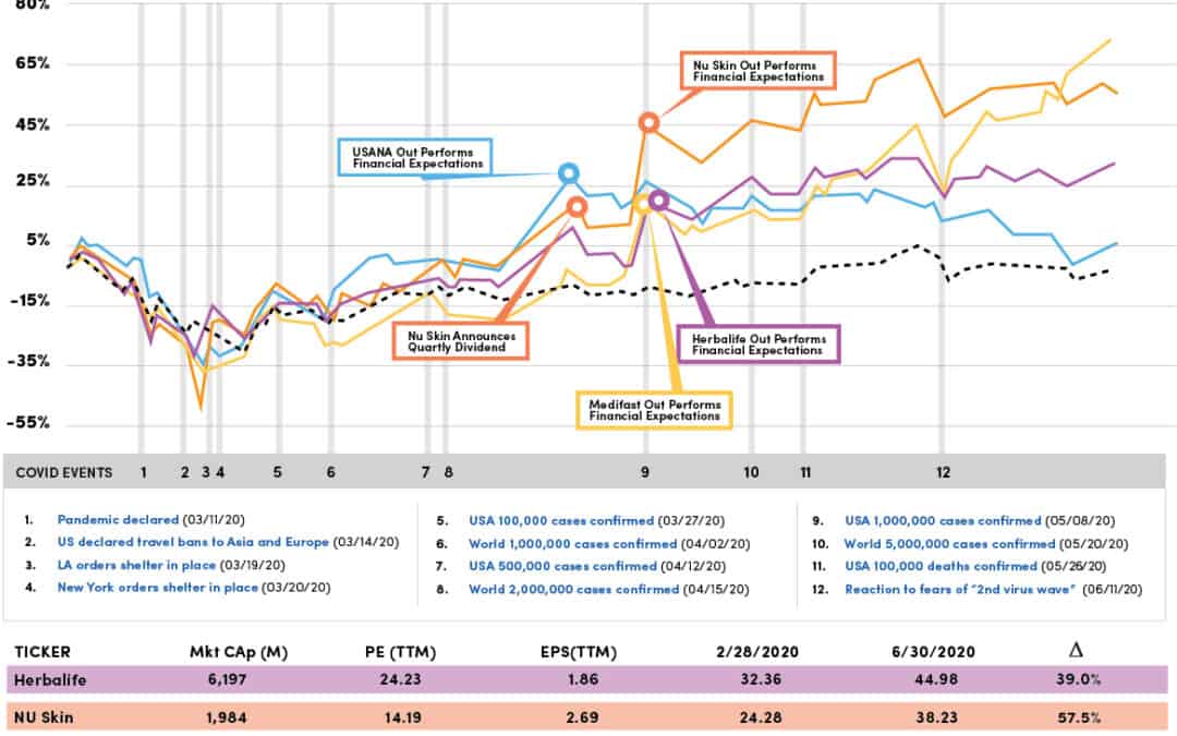 June 2020 Direct Selling  Stock Watch