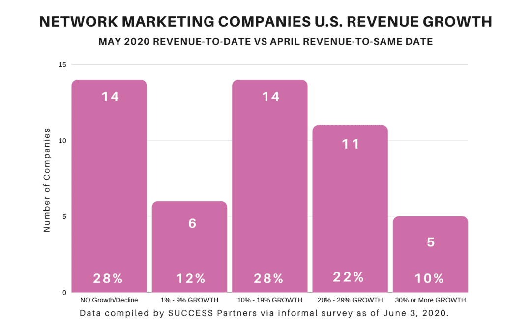 The Growth Trend Continues!