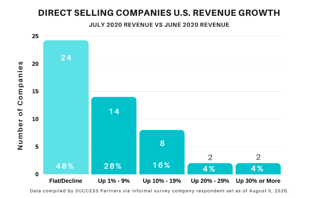 July 2020 Direct Selling Growth Survey