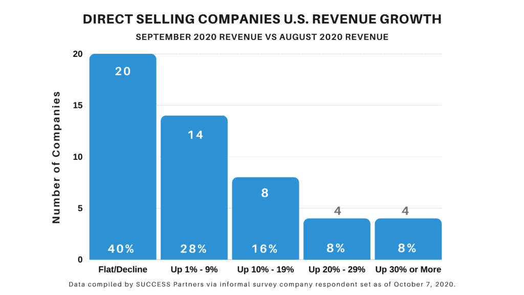 September 2020 Direct Selling Growth Survey Results